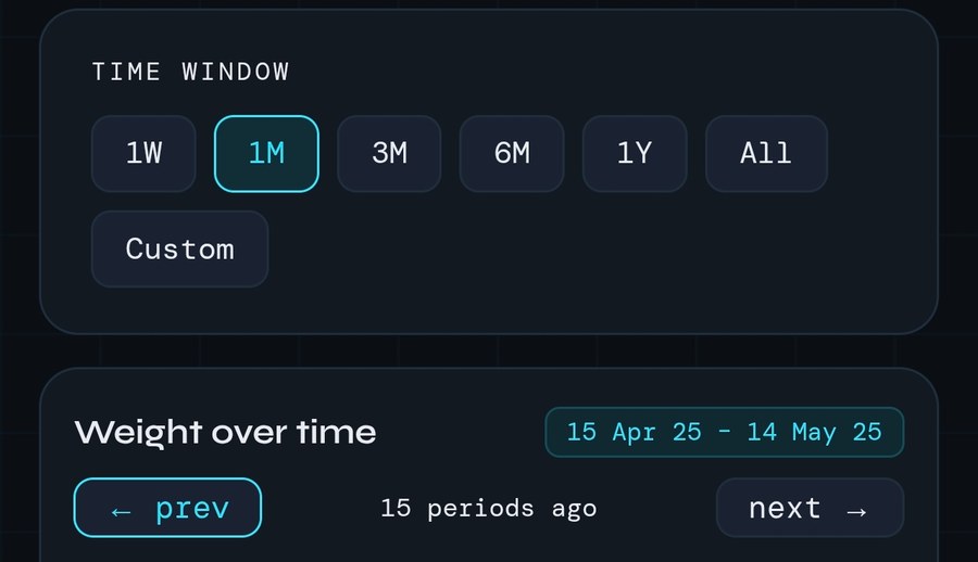 Time window selector with 1W to All, and previous and next arrows