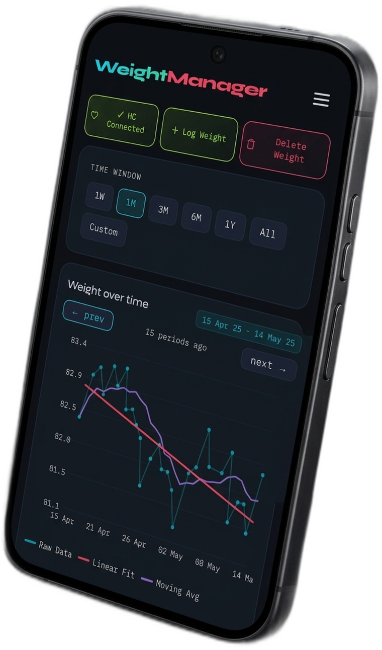 WeightManager running on a phone, showing the weight chart with trend line