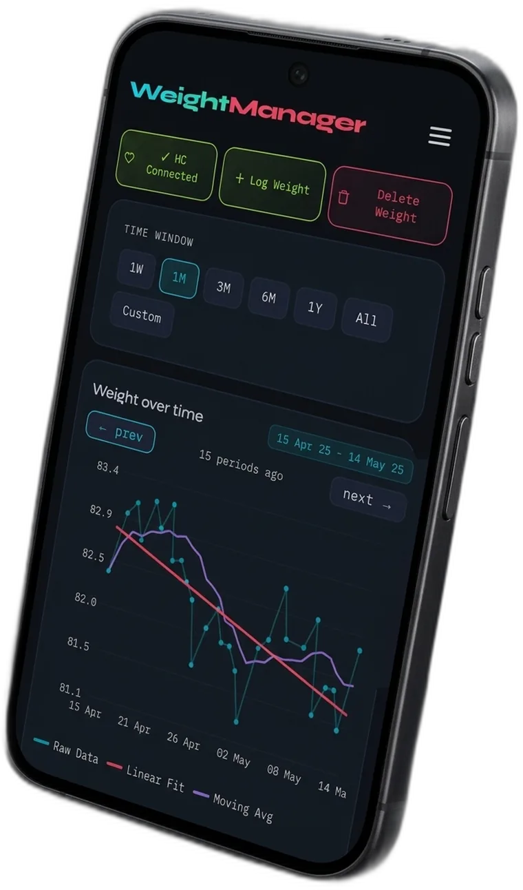 WeightManager running on a phone, showing the weight chart with trend line